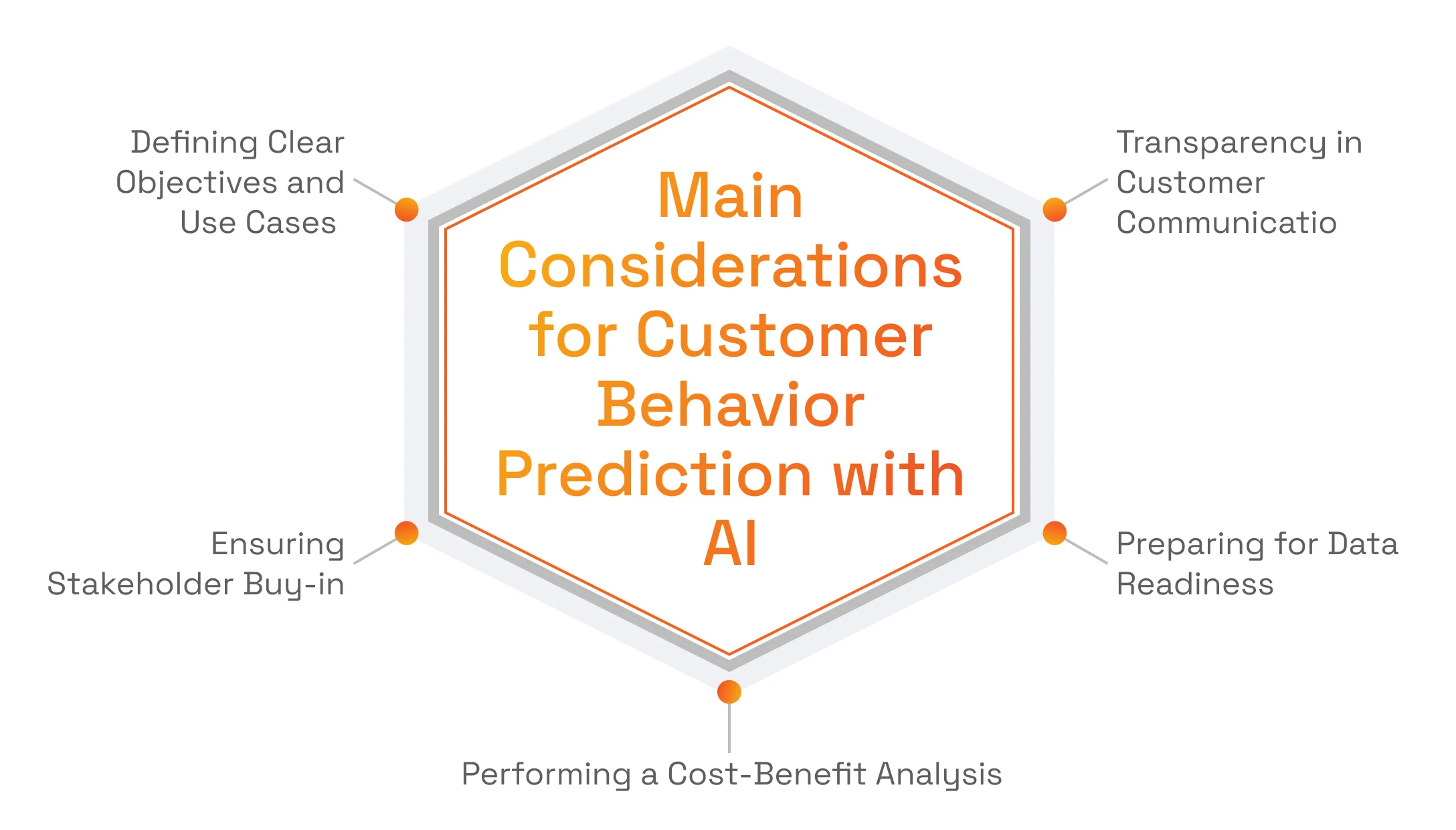 How to Use AI for Predictive Customer Behavior